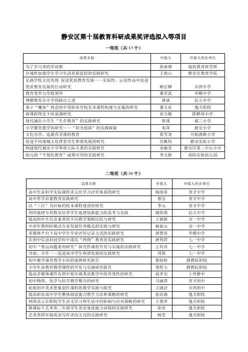 静安区第十届教育科研成果奖评选拟入等项目