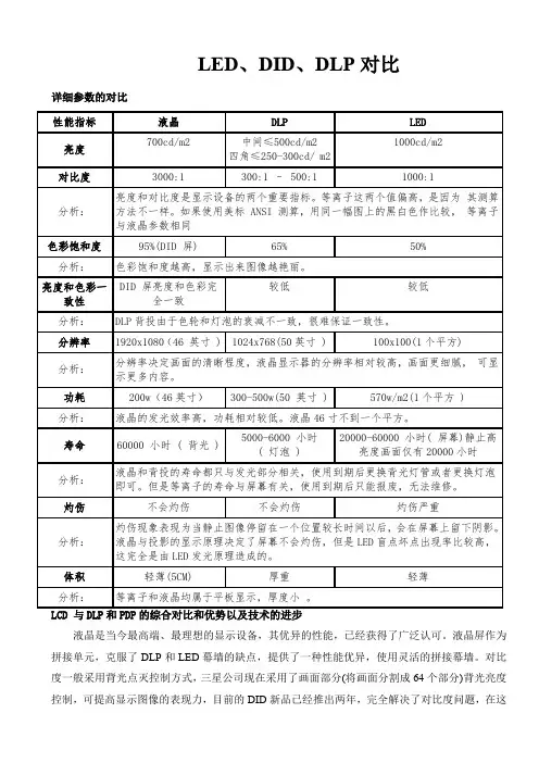 LED、DID、DLP对比
