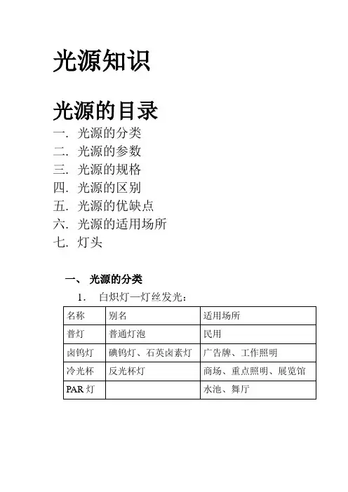 光源选型基础知识