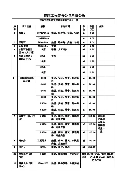 最新市政工程劳务分包单价分析