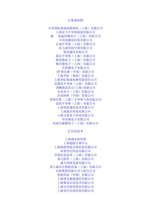 张江高科企业通讯录