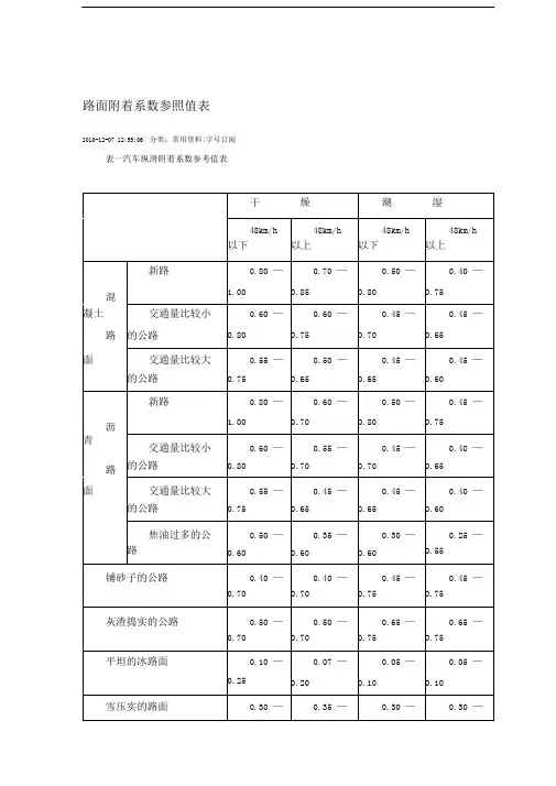 路面附着系数参照值表