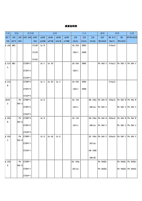 国际钢号对照表大全