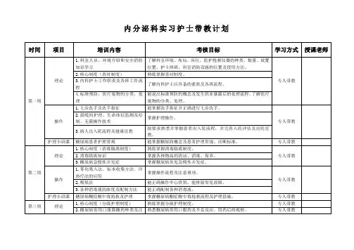 内分泌科实习护士带教计划
