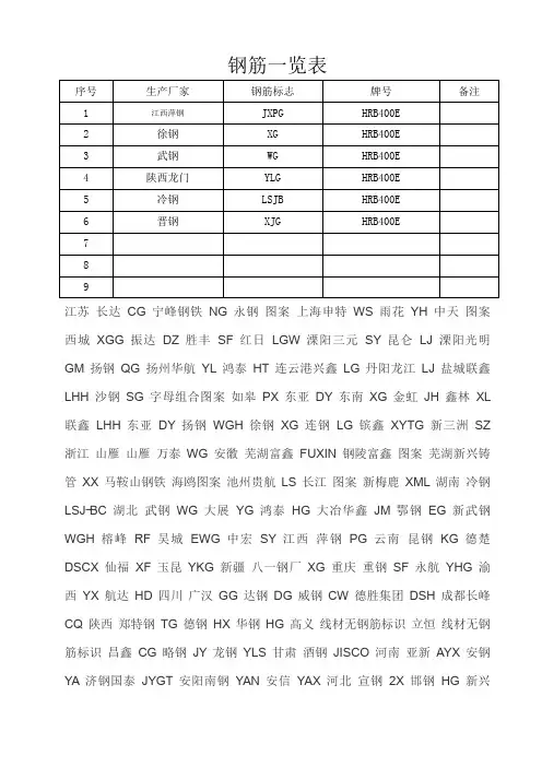 钢筋标志一览表