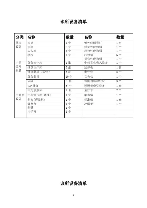 中医诊所备案设备清单