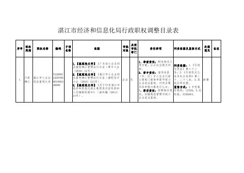 行政许可4项