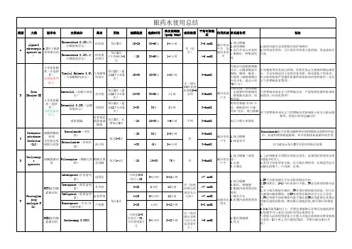 青光眼眼药水合集