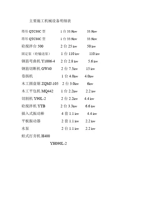 主要施工机械设备明细表