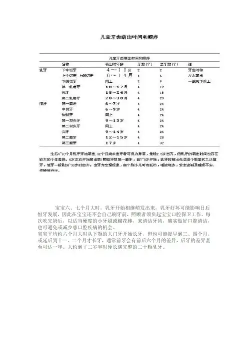 牙齿萌出