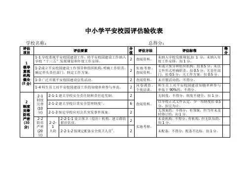 中小学平安校园评估验收表