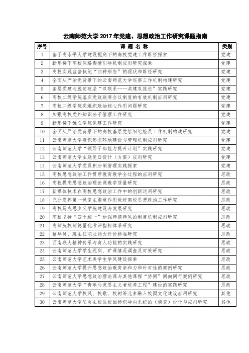 云南师范大学2017年党建、思想政治工作研究课题指南