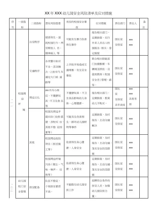(完整word版)幼儿园安全风险清单