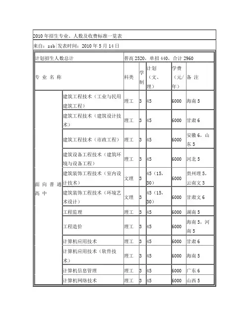 2010年招生专业、人数及收费标准一览表