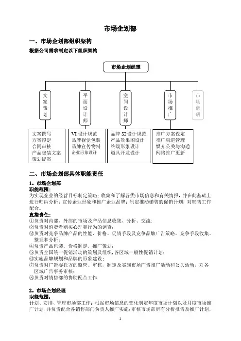 市场企划部组织架构