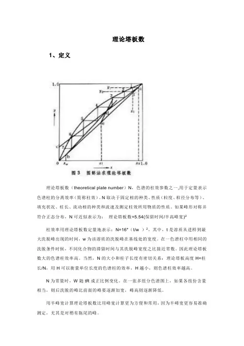 理论塔板数
