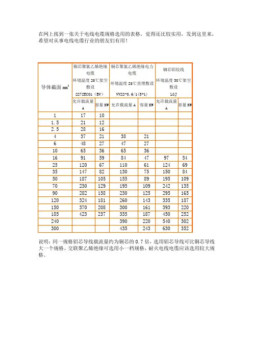 电线电缆规格选用的表格