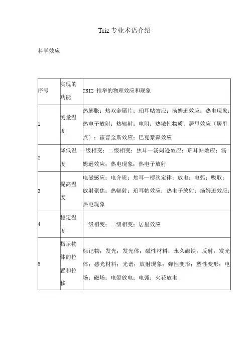 Triz专业术语介绍