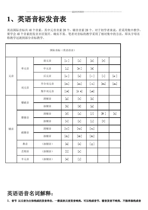英语音标发音表及发音规则44295精编版