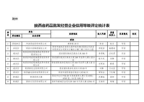 陕西药品批发经营企业信用等级评定统计表-陕西食品药品监督