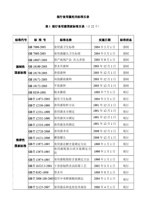 (最新)现行食用菌相关标准