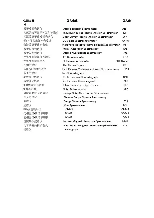 仪器简称大全