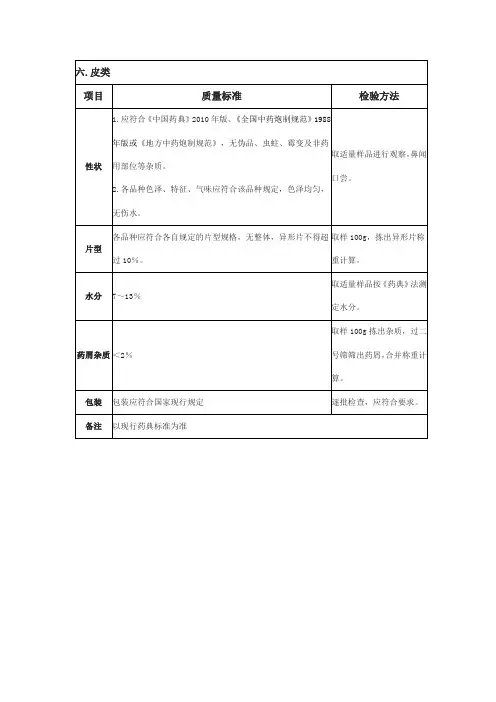 皮类中药饮片质量标准通则