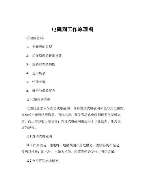 电磁阀工作原理图
