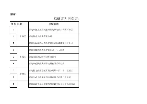 青岛市医保定点零售药店的单位名单200420161326830183