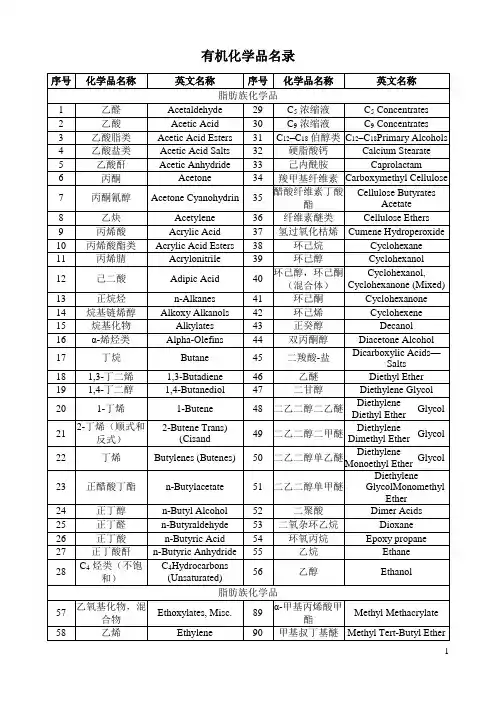 有机化学品名录