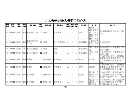 2012江苏省公务员考试