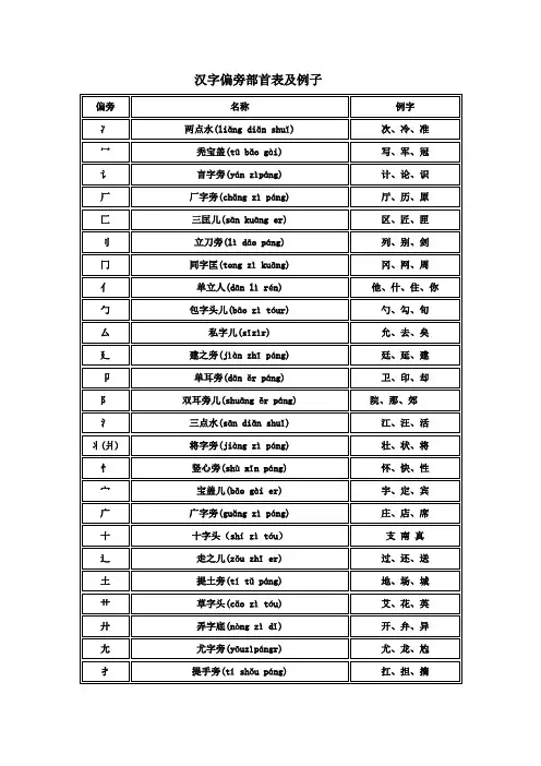 (word完整版)偏旁部首名称大全,推荐文档