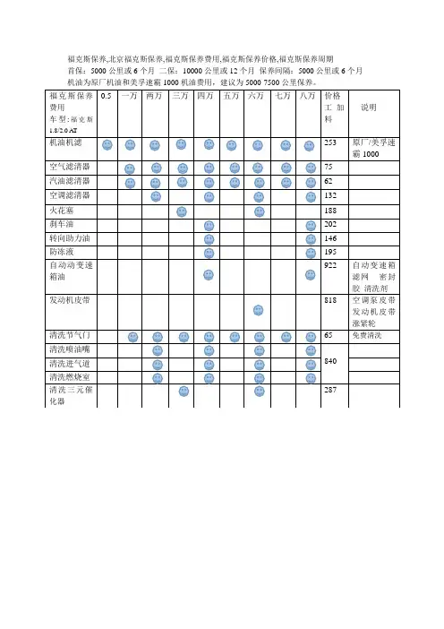 福克斯保养费用价格周期表