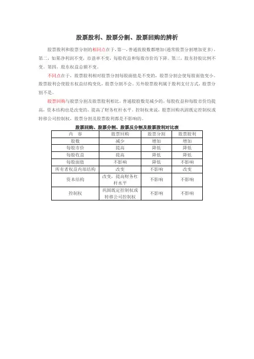 第15讲_股票股利和股票分割的比较
