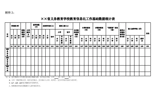 xx中学教育信息化工作基础数据统计表