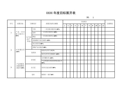 质量目标展开图