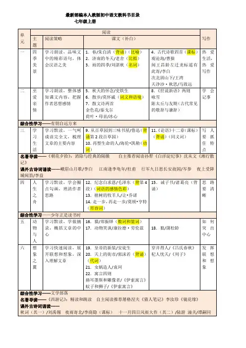 最新部编本人教版初中语文教科书目录(七年级上册)