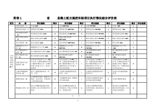 附表1省县测土配方施肥补贴项目执行情况综合评价表