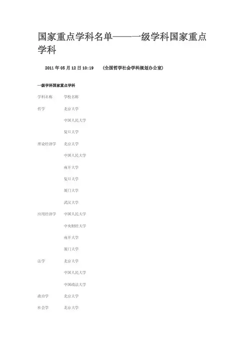 国家重点学科名单——一级学科国家重点学科