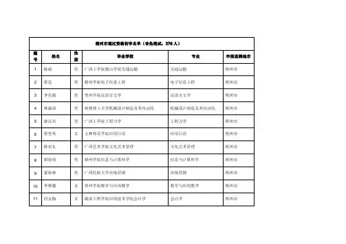梧州市通过资格初审名单(非免笔试,376人)