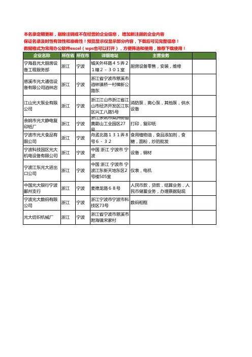新版浙江省宁波光大工商企业公司商家名录名单联系方式大全10家