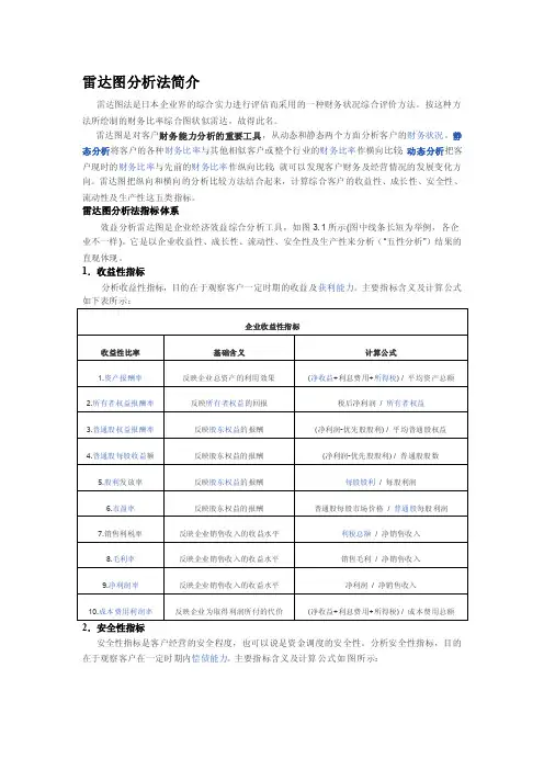 雷达图分析法简介[精选]