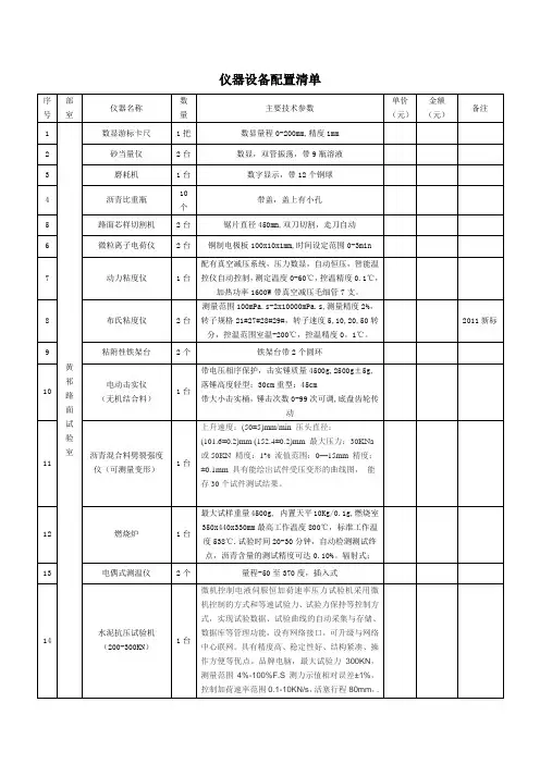 仪器设备配置清单