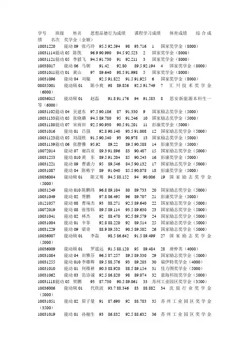西安交通大学能动学院2012年能动10级奖学金
