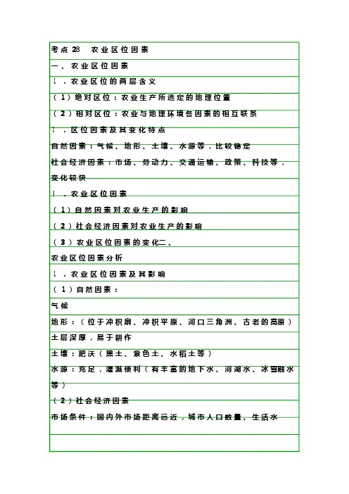 地理笔记农业区位因素