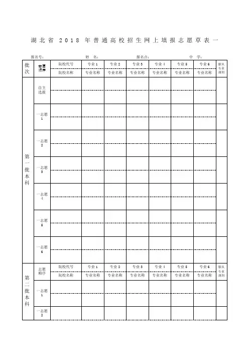 湖北省年普通高校招生网上填报志愿草表