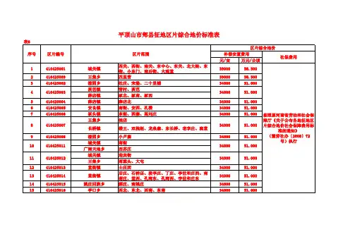 平顶山市征地区片综合地价标准表
