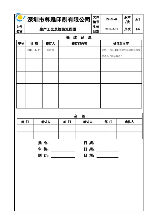 生产工艺及检验流程图