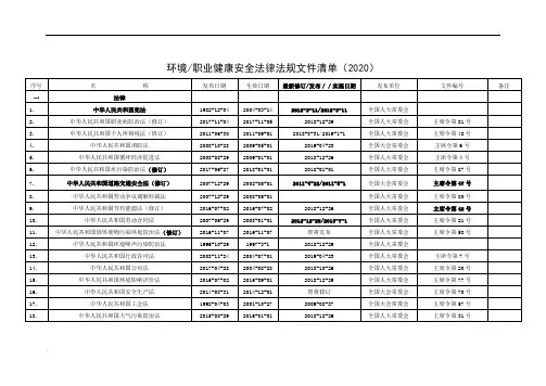 2020年环境职业健康安全法律法规文件清单