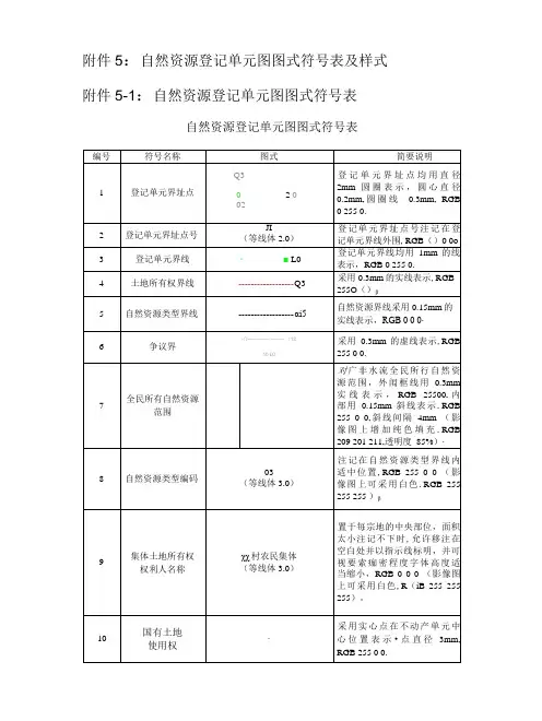 江西自然资源登记单元图图式符号表及样式自然资源地籍调查成果汇交单原始数据汇交清单利用与调整明细表